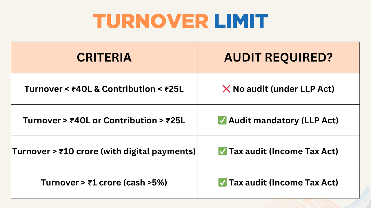 turnover limit